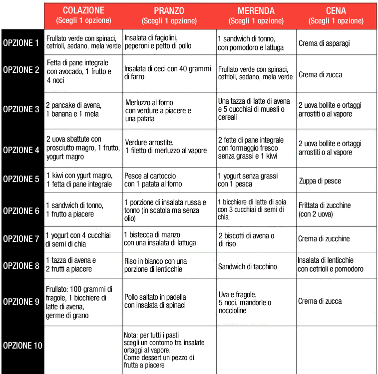 dieta 1 settimana 5 kg