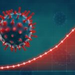 Coronavirus concept with growth graph.