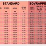 tabella peso corporeo